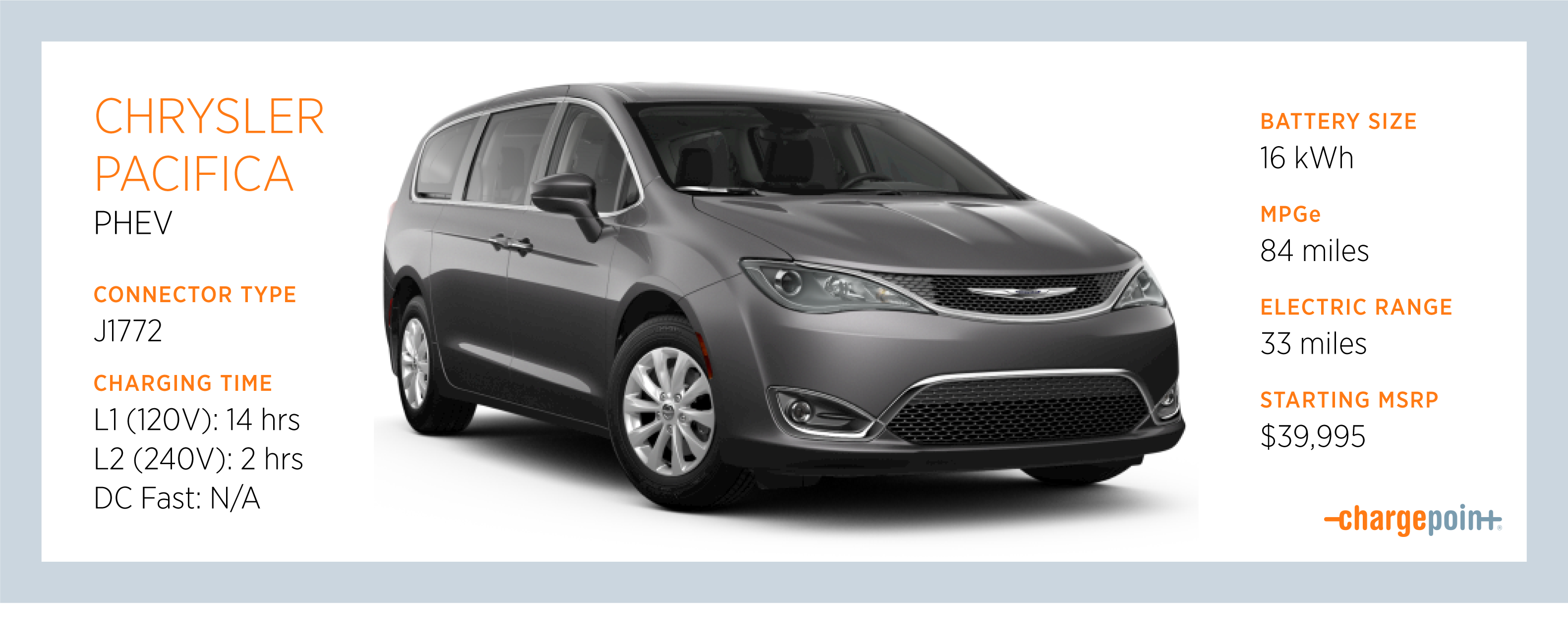 Your Guide To Charging The Chrysler Pacifica Plug In Hybrid Chargepoint
