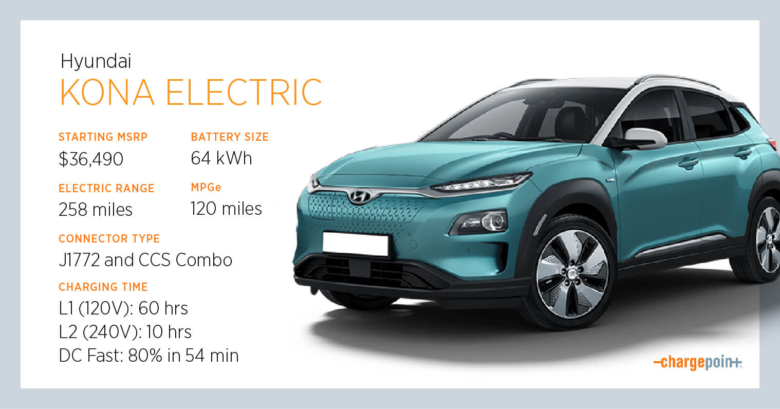 Everything You Need to Know About Charging the Hyundai Kona ...
