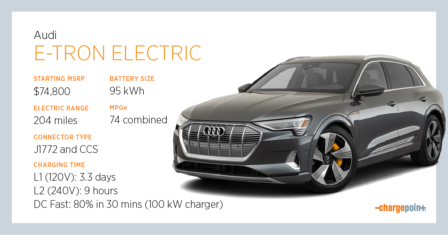 Everything You Need To Know About Charging The Audi E Tron Suv Chargepoint,Mid Century Modern King Bedroom Set