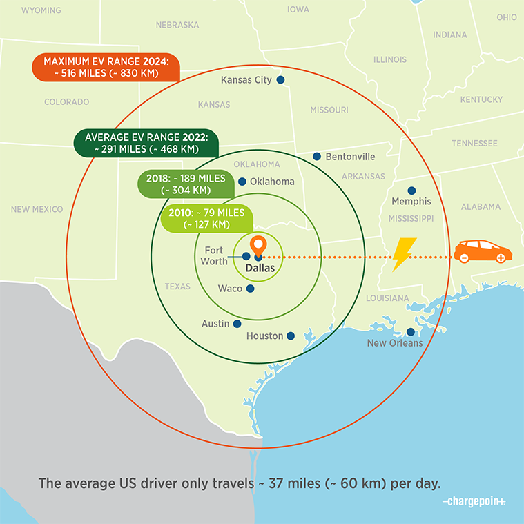 TX Dallas EV range map