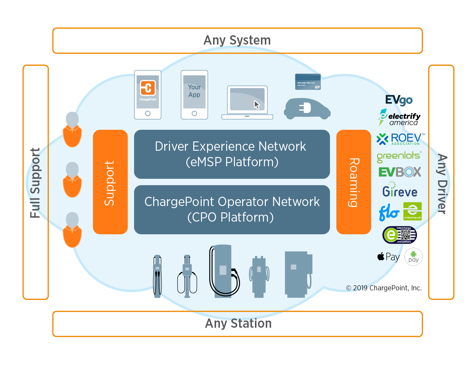 ChargePoint Open NetworkChargePoint Network - Open For All