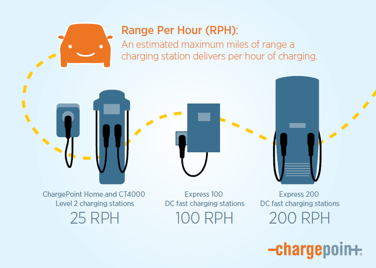 Level 2 vs. Level 3 Charging Stations