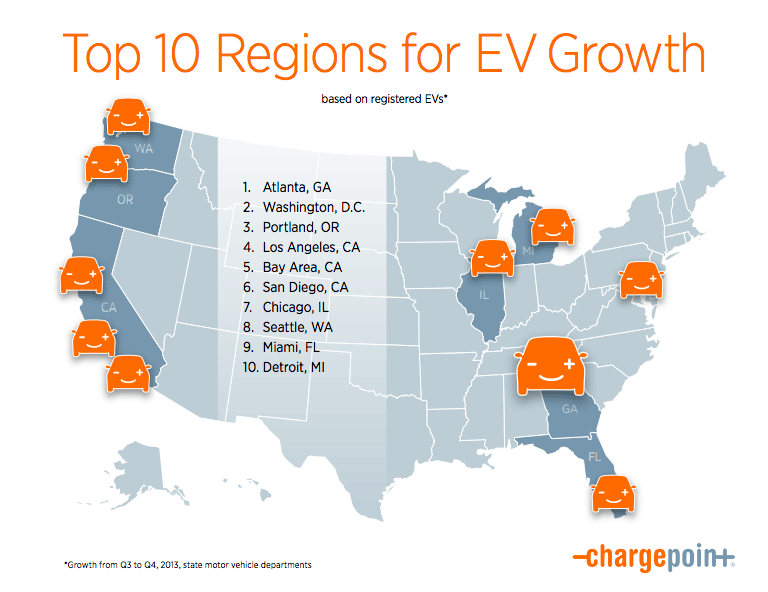 Top regions