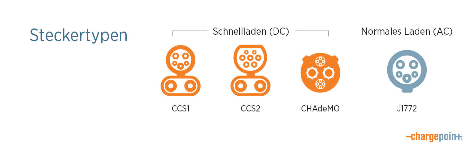 ChargePoint-Steckertypen