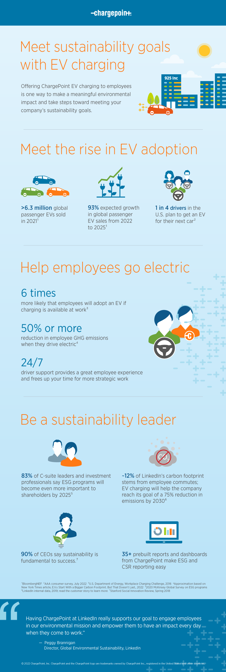 Meet sustainability goals with EV charging infographic