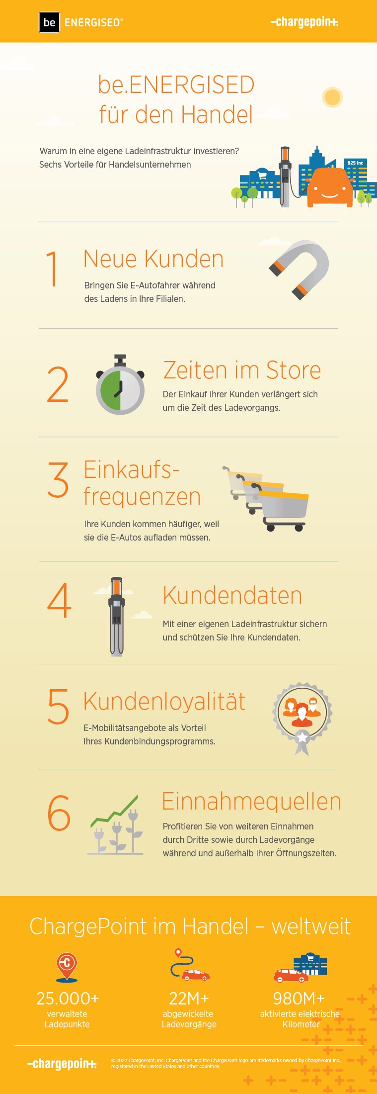 beEN Retail Infographic