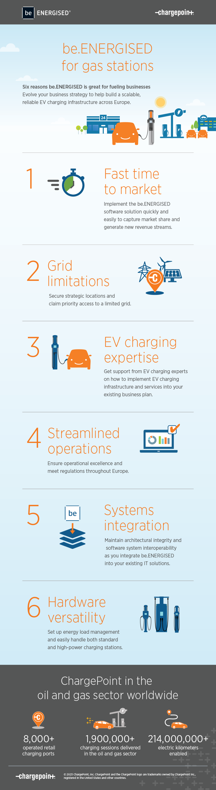 ChargePoint for Oil & Gass inforgraphic