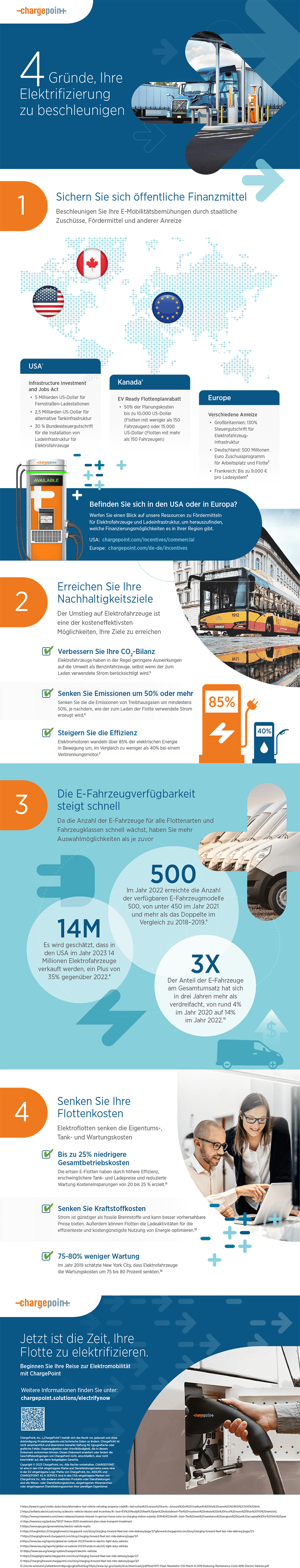 Infografik zu den 4 Gründen, Ihre Elektrifizierung zu beschleunigen