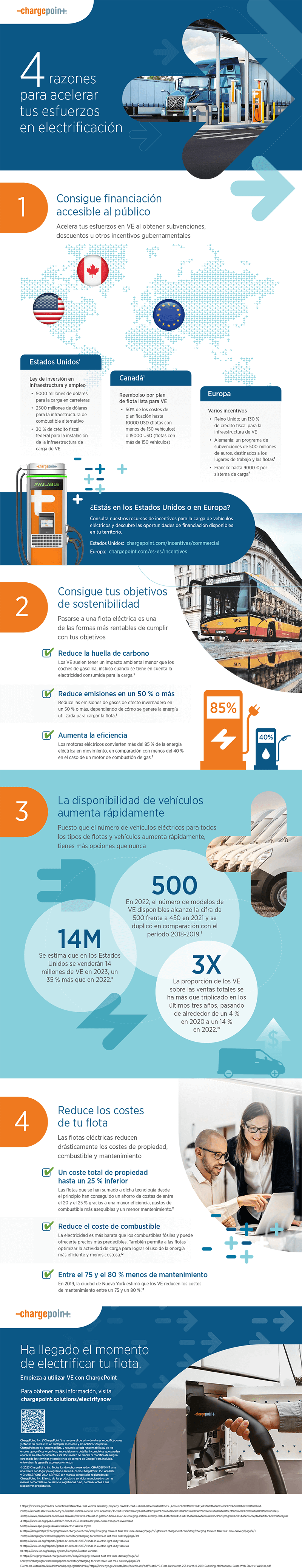 Infografía que contiene 4 razones para acelerar tus esfuerzos de electrificación