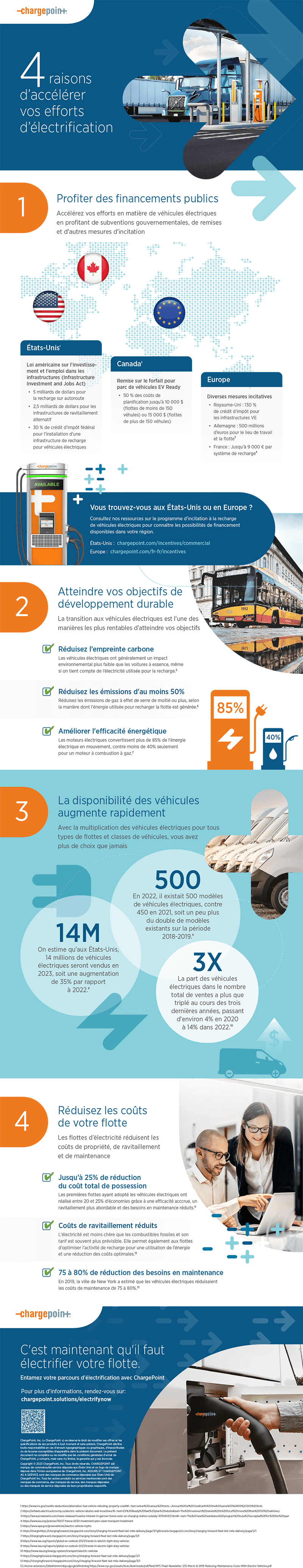 Infographie 4 raisons d’accélérer vos efforts d’électrification