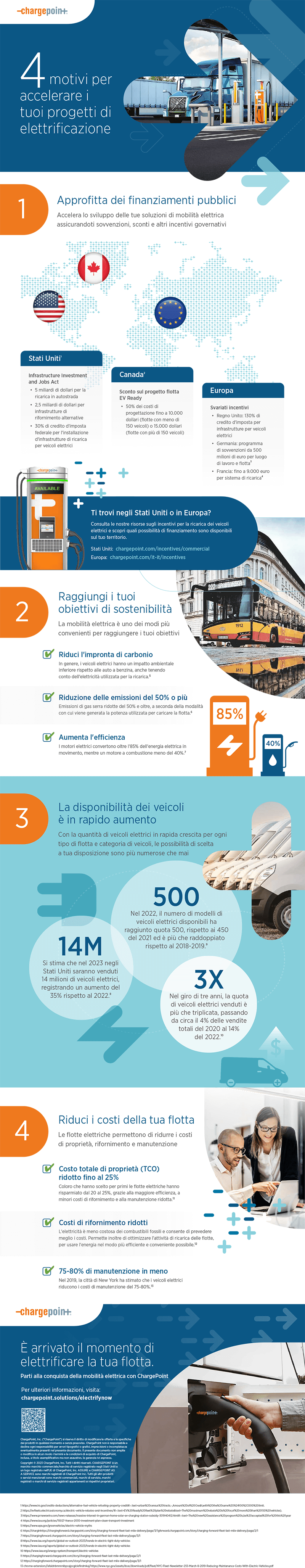 Infografica sui 4 motivi per accelerare i tuoi sforzi di elettrificazione