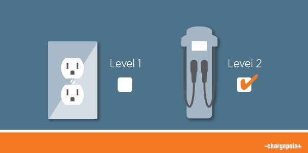 Types of EV chargers: Level 1, 2 and 3