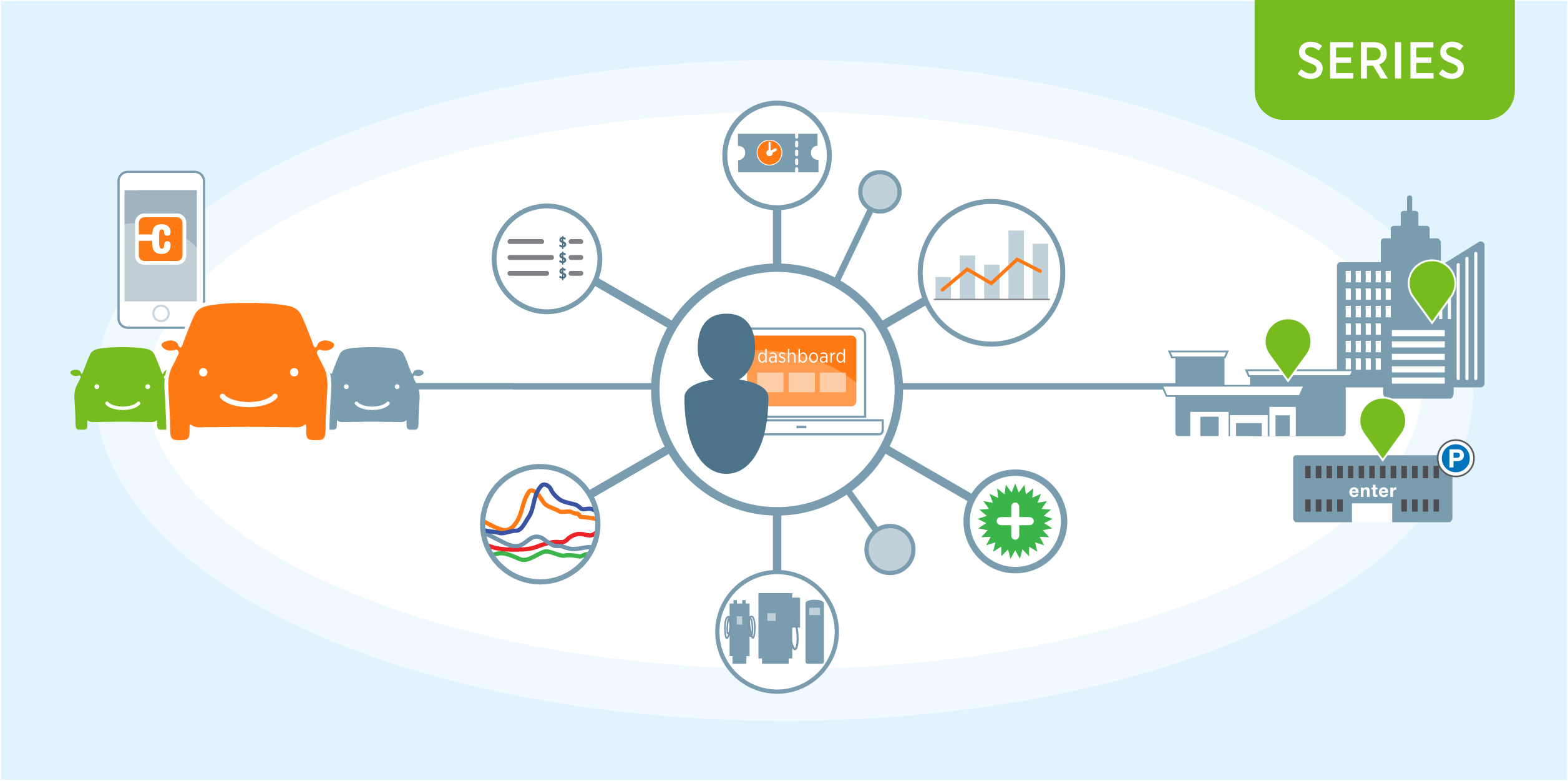 ChargePoint Smart Features Make Charging Work for You