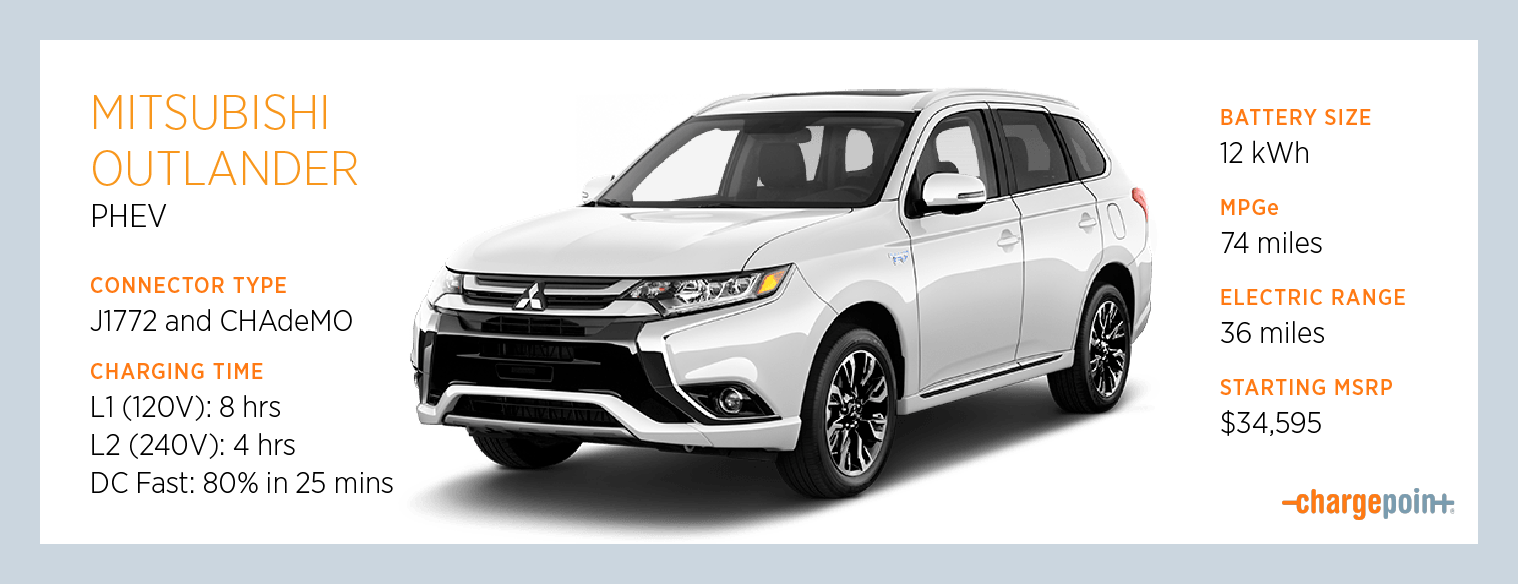 Charging the Mitsubishi Outlander Plug-in Hybrid