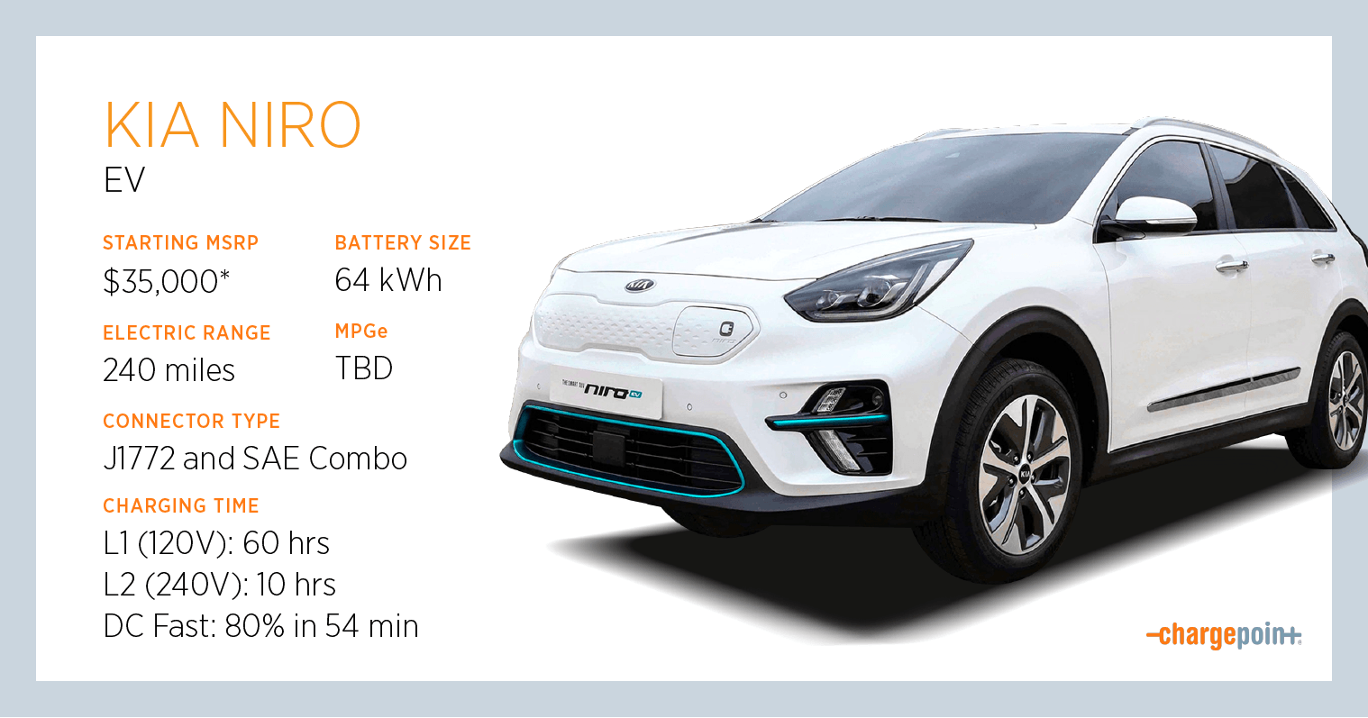 Schat Pelagisch discretie Everything You Need to Know About Charging the Kia Niro EV and PHEV |  ChargePoint