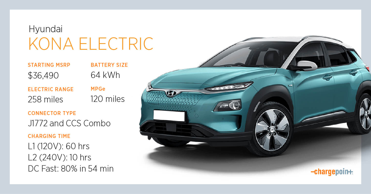 Everything You Need to Know About Charging the Hyundai Kona Electric