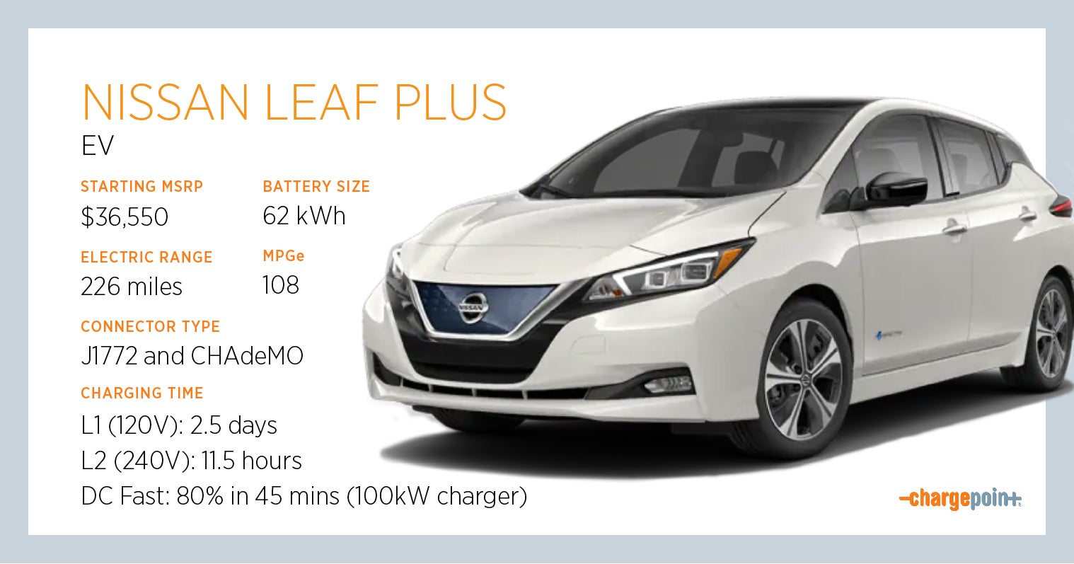 Meet the Nissan LEAF PLUS