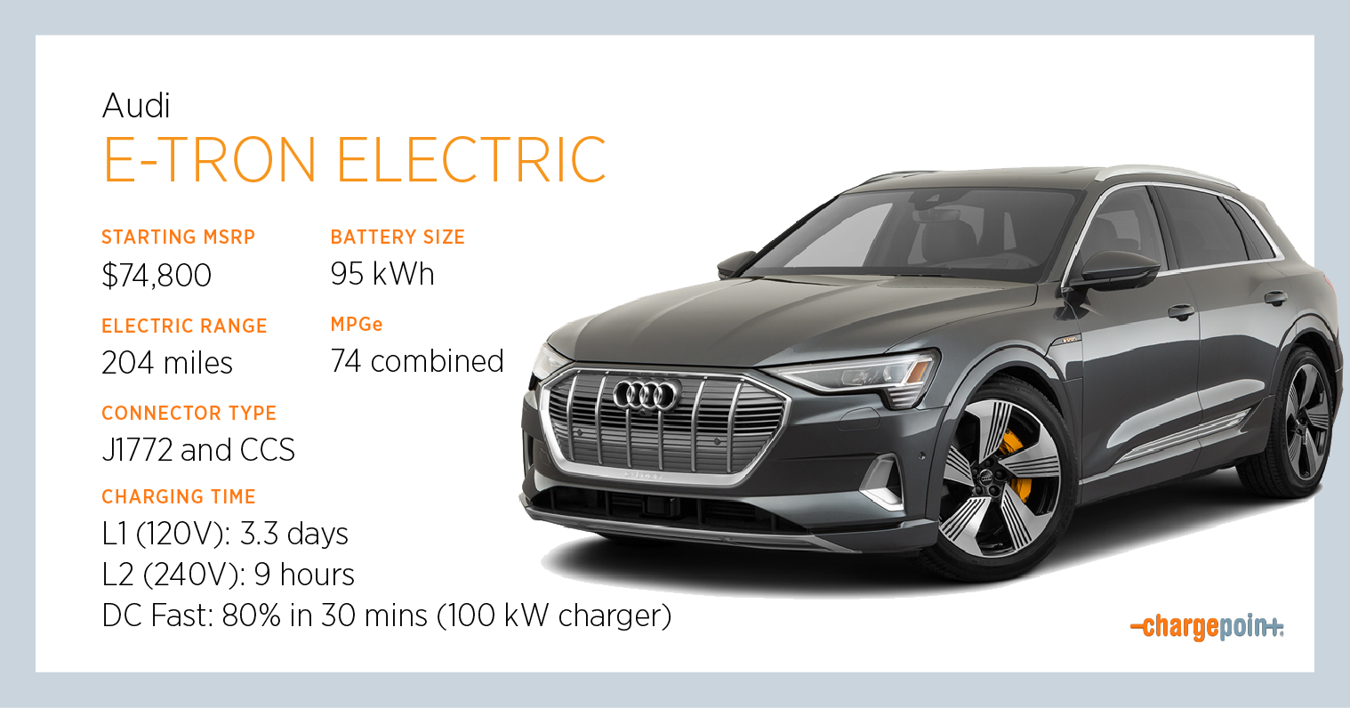 How long does it take to charge an EV with Level 3 charging?