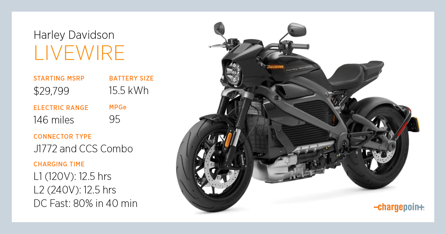 Meet the Harley-Davidson LiveWire