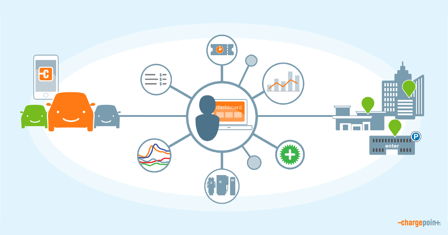 Need Networked EV Charging? Here Are 7 Reasons to Choose ChargePoint 
