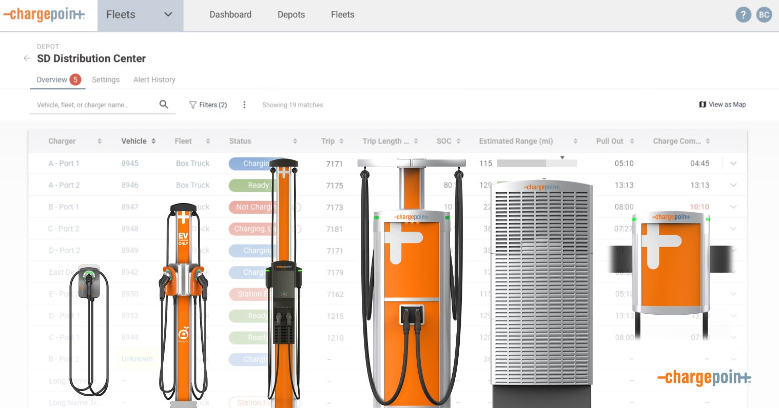 Most complete set of fleet charging solutions