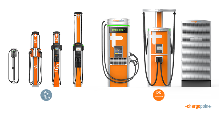 AC and DC charging stations