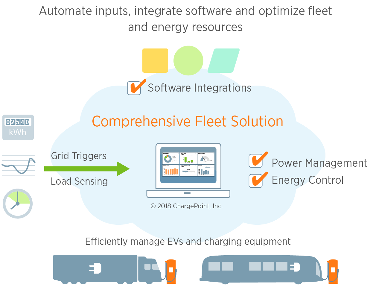 ChargePoint Acquires Fleet Energy Solutions Leader, Kisensum