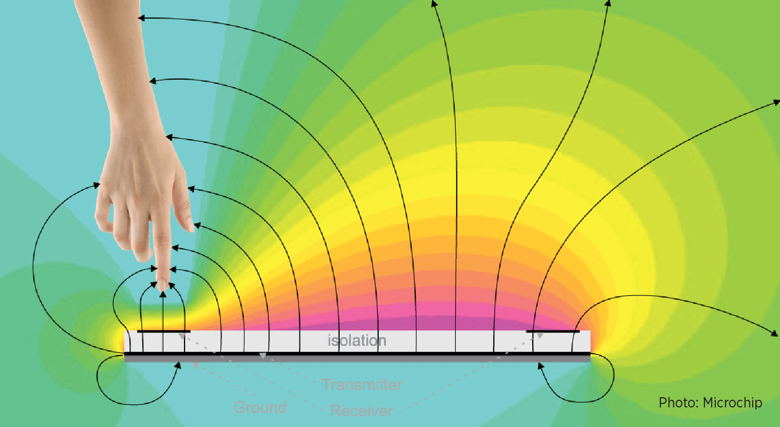 machine learning touchscreen_pic2