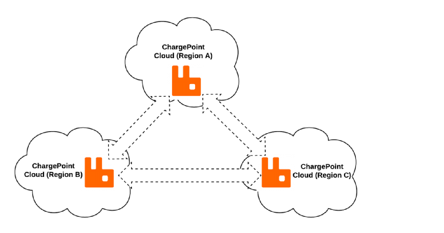 inter-cloud communication_pic4