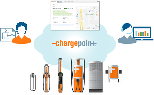ChargePoint Bilpark