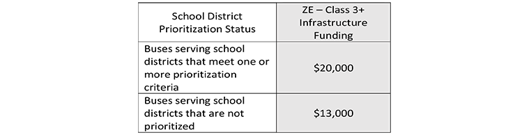 2022-epa-school-bus-rebate-program-everything-you-need-to-know