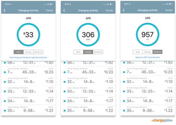 ChargePoint Home Charging Activity Tesla