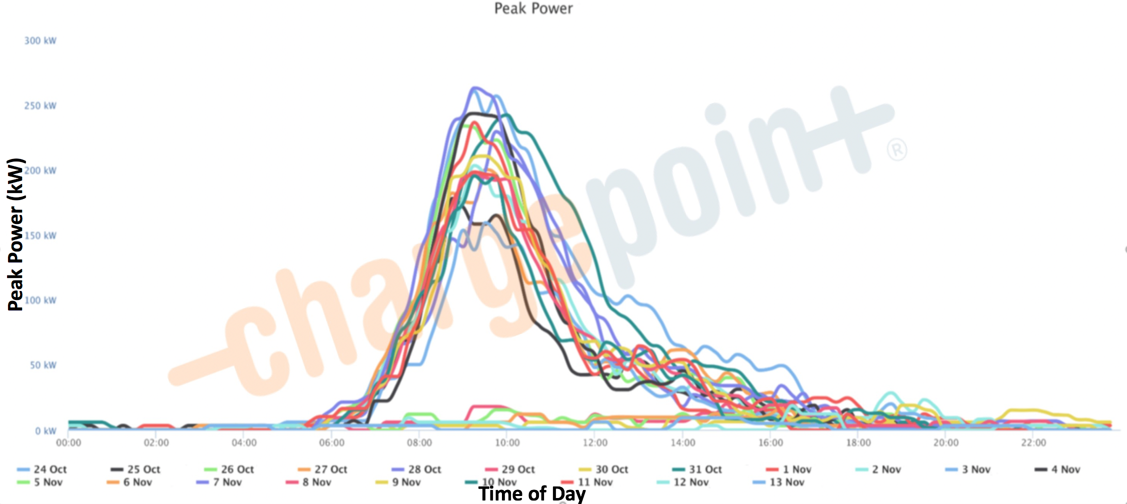 power management_peak power before