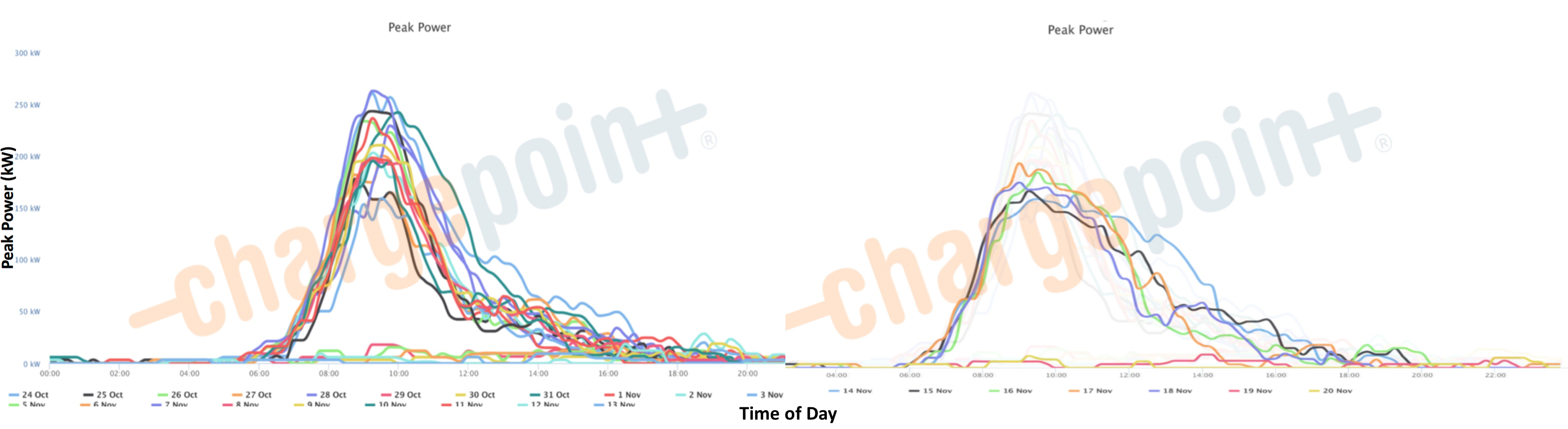 power management_peak power graphs