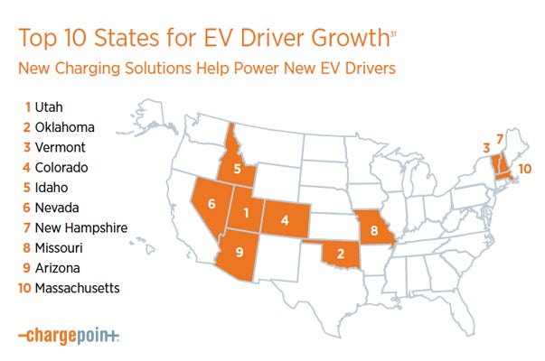 Top states for EV growth
