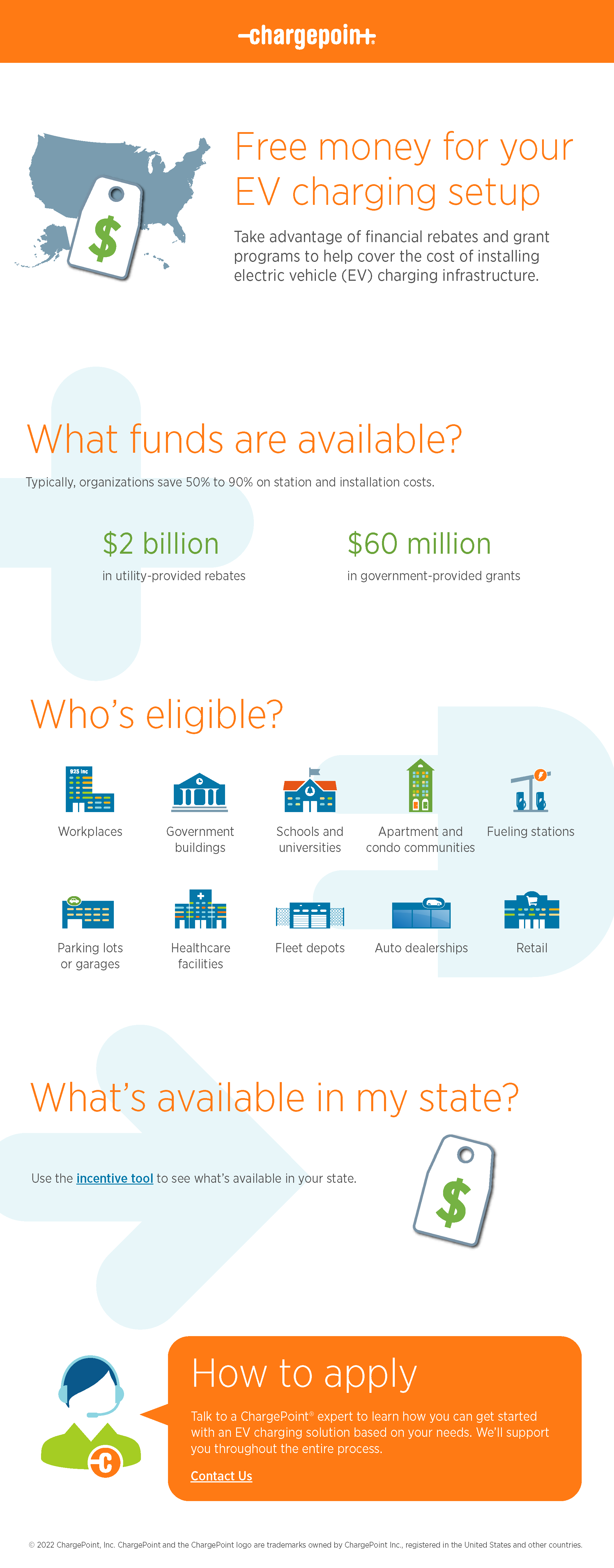 US Incentive Infographic