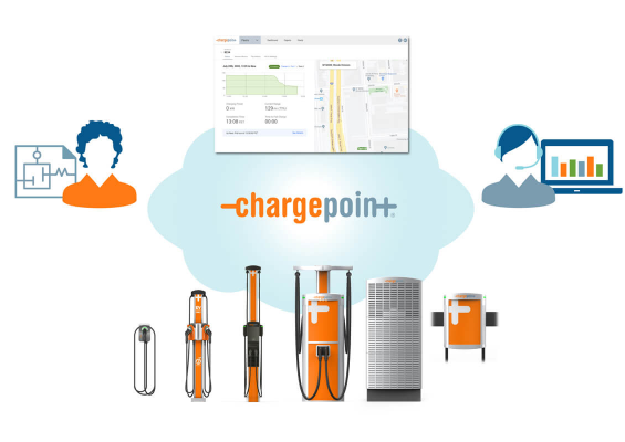 Soluzione completa ChargePoint