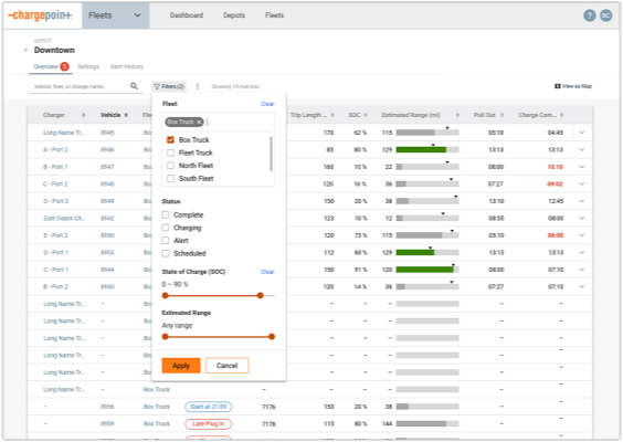 Operational visibility