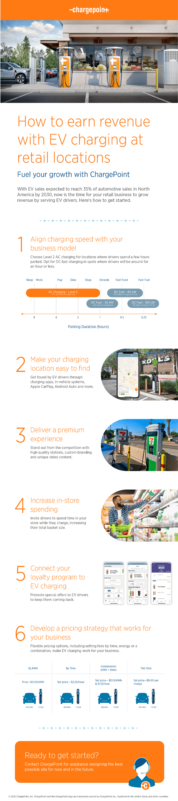 How to earn revenue with EV charging at retail locations infographic