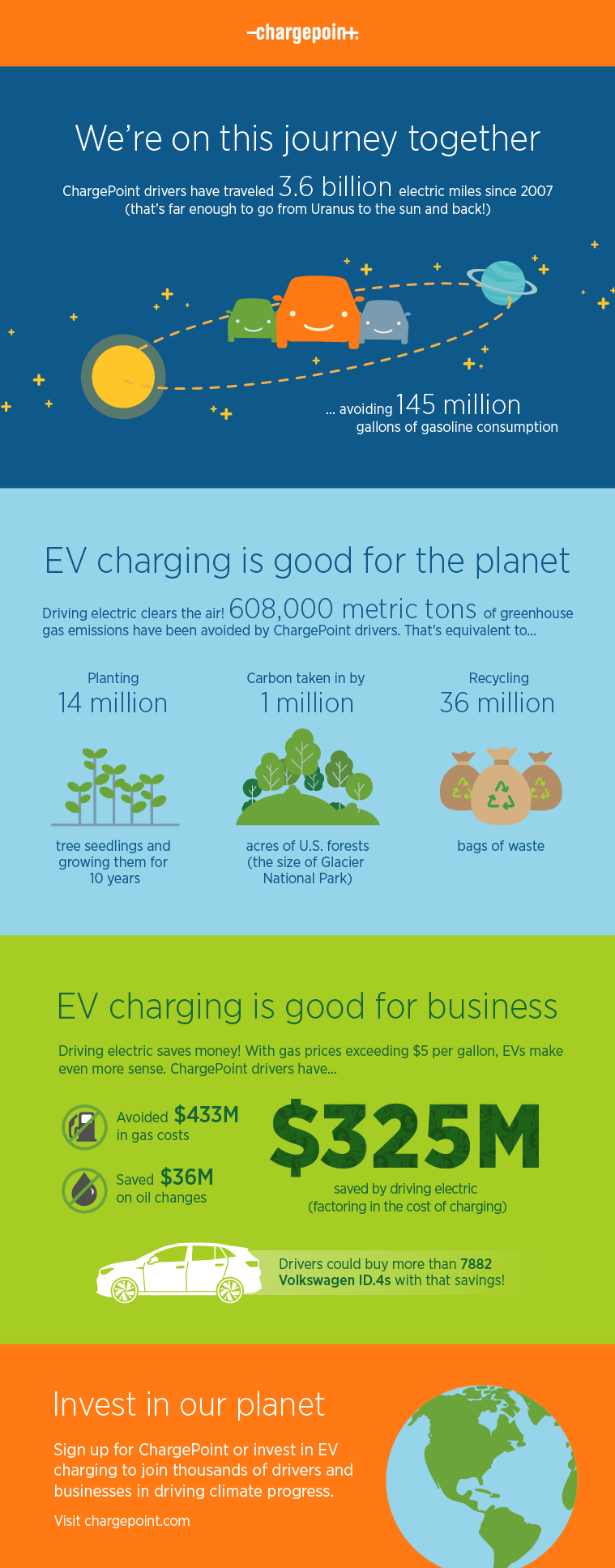 Invest in the planet on Earth Day with ChargePoint EV charging