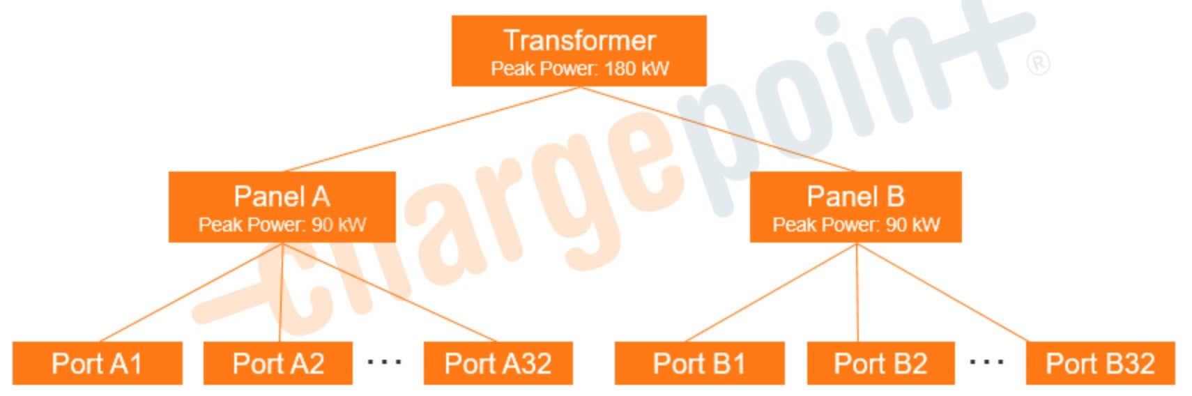 power management_topology