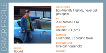 Robert Rocks the Nissan LEAF