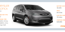 How to Charge the Chrysler Pacifica Hybrid Minivan
