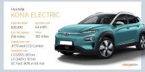 Charging the Hyundai Kona EV