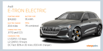 Meet the Audi e-tron Electric SUV