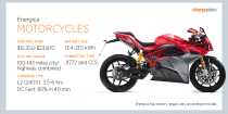 Charging Energica Electric Motorcycles