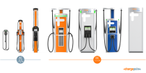 AC and DC charging stations