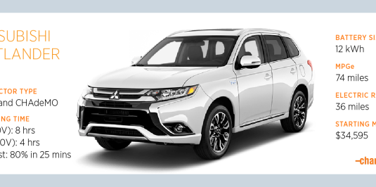 How to Charge the Mitsubishi Outlander PHEV