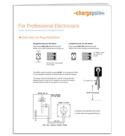 brochurecover_chargepoint-home-32a-cph25-tips-electricians
