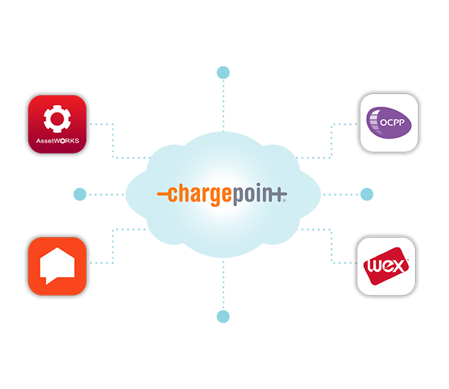 Example integration partners with ChargePoint Open API
